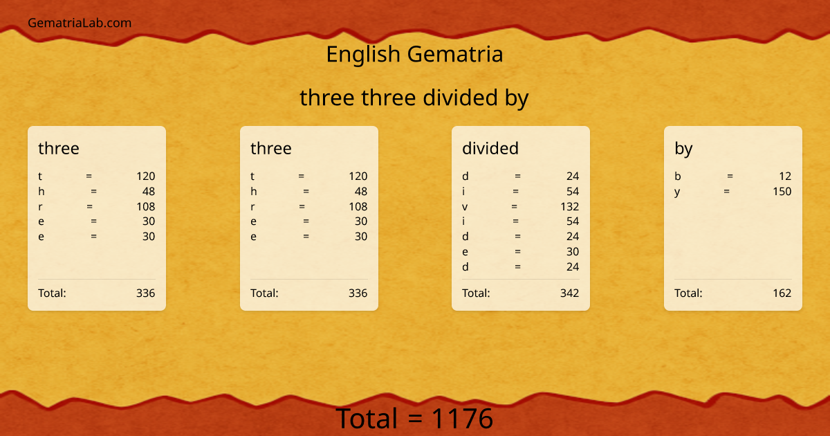 three three divided by in english Gematria